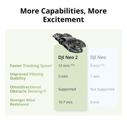 4K Camera Drone with GPS – Foldable Obstacle Avoidance Quad