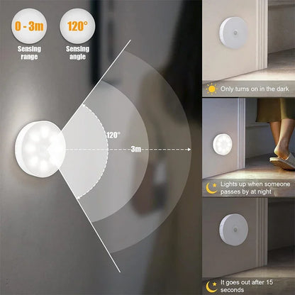 Motion Sensor LED Night Light – USB Rechargeable Round Lamp - EverGrowMarkeplace